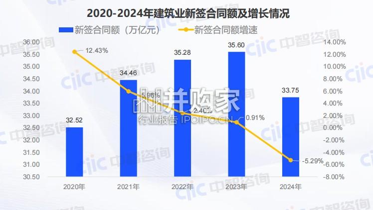 建筑工程行业2025年人工成本效率分析报告(145页)-第1张图片 建筑工程行业2025年人工成本效率分析报告(145页)-第1张图片