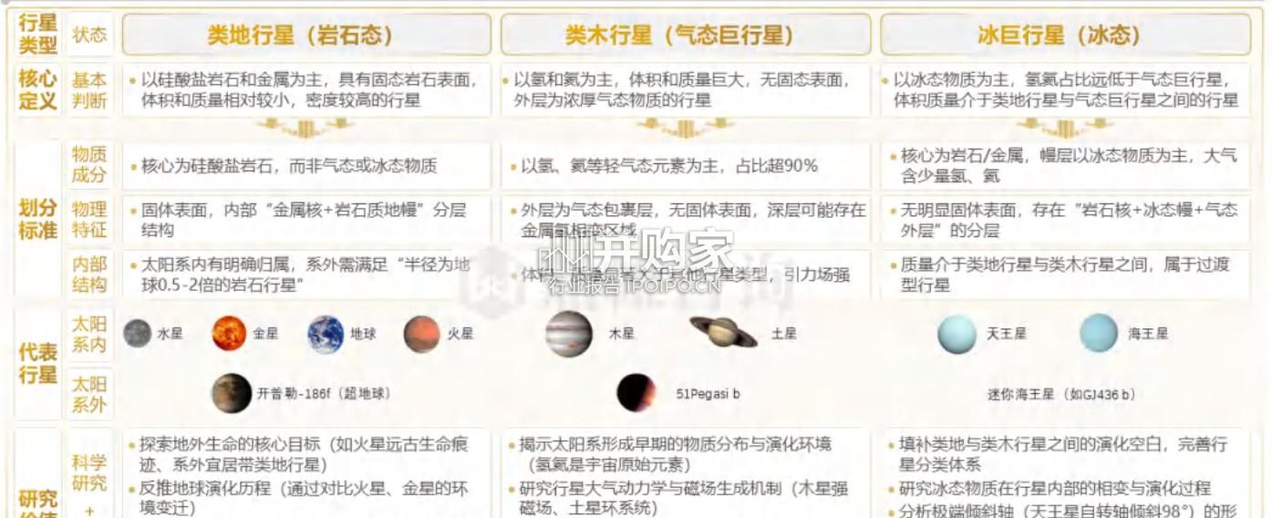 类地行星探索中美对比研究报告(20页)-第1张图片 类地行星探索中美对比研究报告(20页)-第1张图片