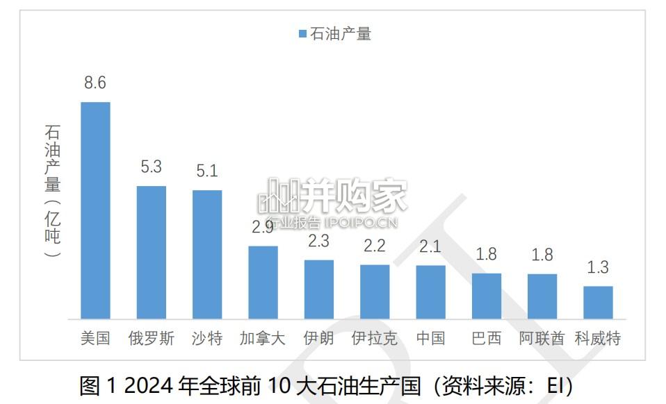 全球能源治理报告(32页)-第1张图片 全球能源治理报告(32页)-第1张图片