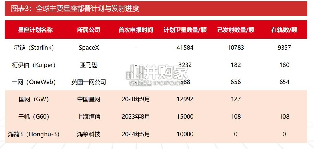 商业航天行业报告:破局上天瓶颈,解锁太空算力(30页)-第1张图片 商业航天行业报告:破局上天瓶颈,解锁太空算力(30页)-第1张图片