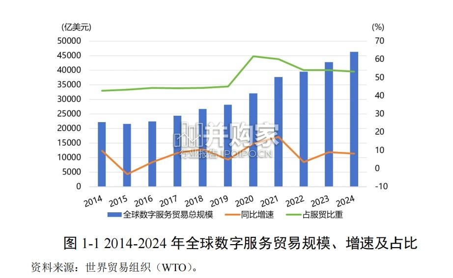 数字贸易发展与合作报告(34页)-第1张图片 数字贸易发展与合作报告(34页)-第1张图片