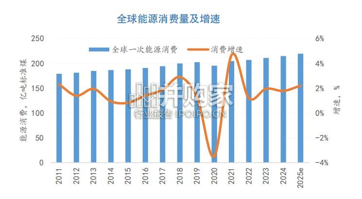 中国油气行业“十四五”发展成就报告(31页)-第1张图片 中国油气行业“十四五”发展成就报告(31页)-第1张图片