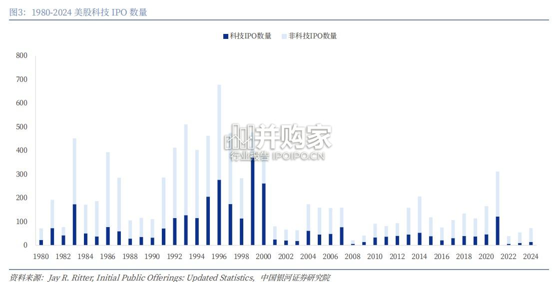 AI 泡沫系列研究报告:传媒互联网行业篇(26页)-第1张图片 AI 泡沫系列研究报告:传媒互联网行业篇(26页)-第1张图片