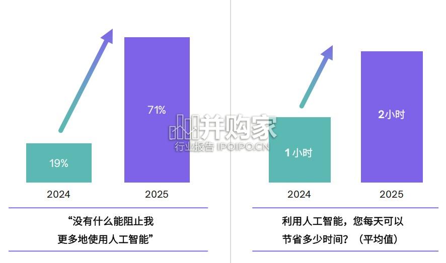 未来全球劳动力报告:职场人如何在人工智能时代茁壮成长(78页)-第1张图片 未来全球劳动力报告:职场人如何在人工智能时代茁壮成长(78页)-第1张图片