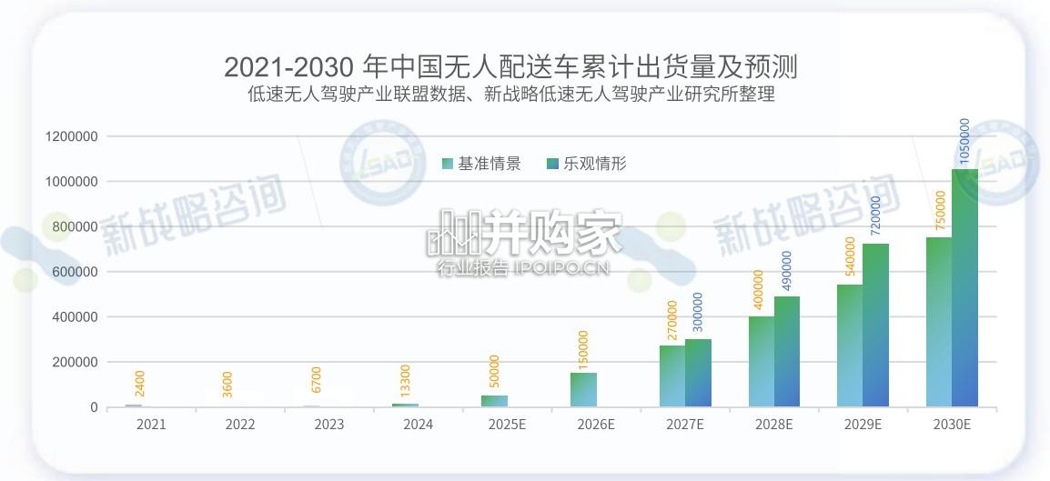 无人配送车技术应用与趋势洞察蓝皮书(41页)-第1张图片 无人配送车技术应用与趋势洞察蓝皮书(41页)-第1张图片
