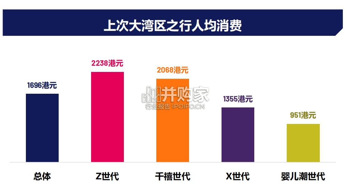 大湾区报告:解码香港未来消费图景(55页)-第1张图片 大湾区报告:解码香港未来消费图景(55页)-第1张图片