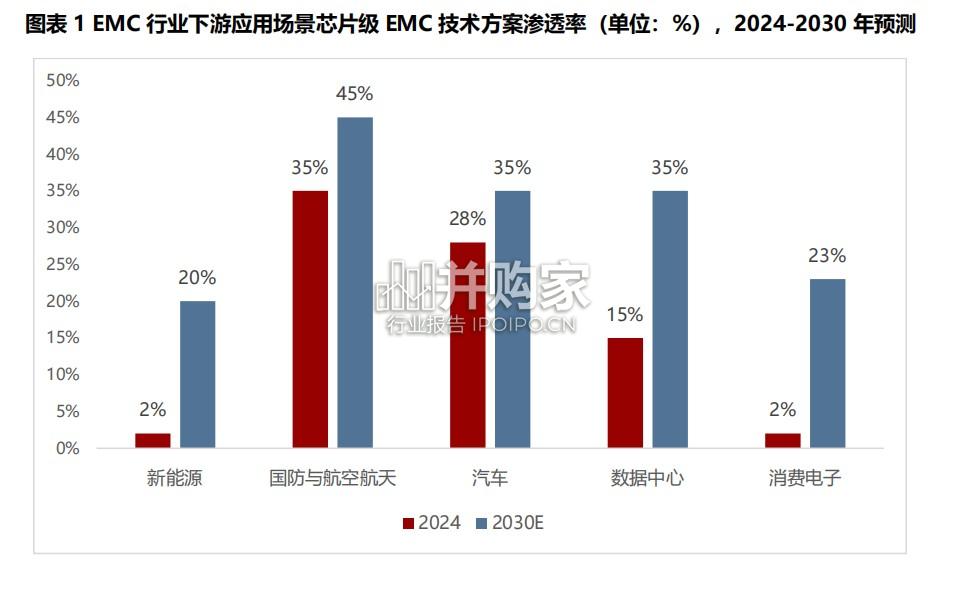 2025年全球及中国电磁兼容(EMC)行业应用场景调研报告(55页)-第1张图片 2025年全球及中国电磁兼容(EMC)行业应用场景调研报告(55页)-第1张图片