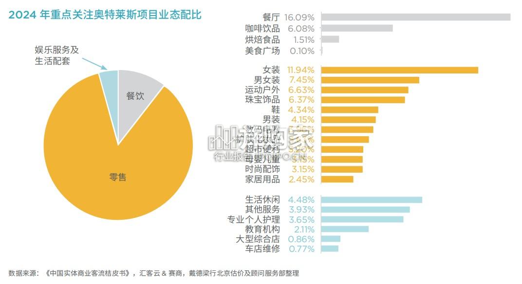 2025年中国奥特莱斯行业分析与价值洞察报告(64页)-第1张图片 2025年中国奥特莱斯行业分析与价值洞察报告(64页)-第1张图片
