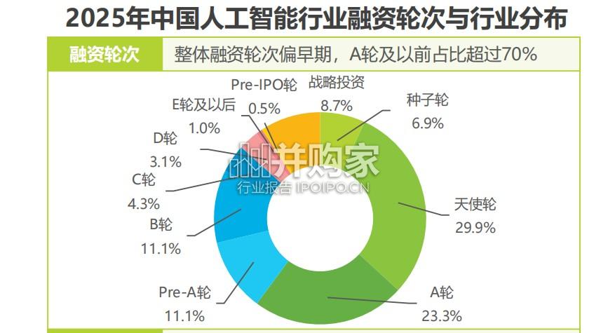 2025年中国企业级AI应用行业研究报告(51页)-第1张图片 2025年中国企业级AI应用行业研究报告(51页)-第1张图片