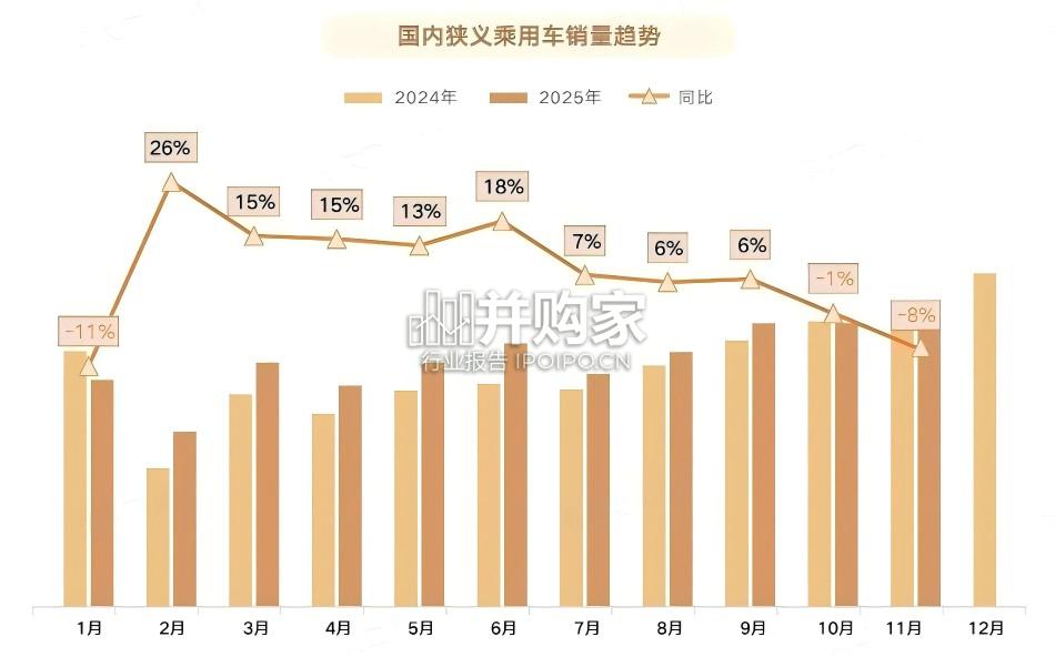 汽车行业趋势洞察和典型增长市场解析报告(23页)-第1张图片 汽车行业趋势洞察和典型增长市场解析报告(23页)-第1张图片
