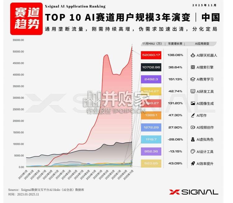 2025年全球AI应用行业年度报告(94页)-第1张图片 2025年全球AI应用行业年度报告(94页)-第1张图片
