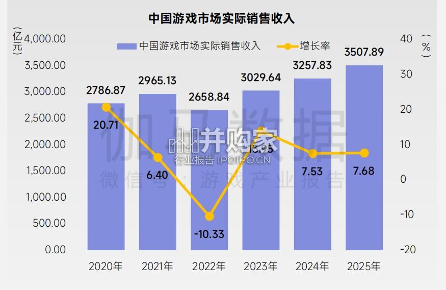 中国游戏产业趋势及潜力分析报告(45页)-第1张图片 中国游戏产业趋势及潜力分析报告(45页)-第1张图片