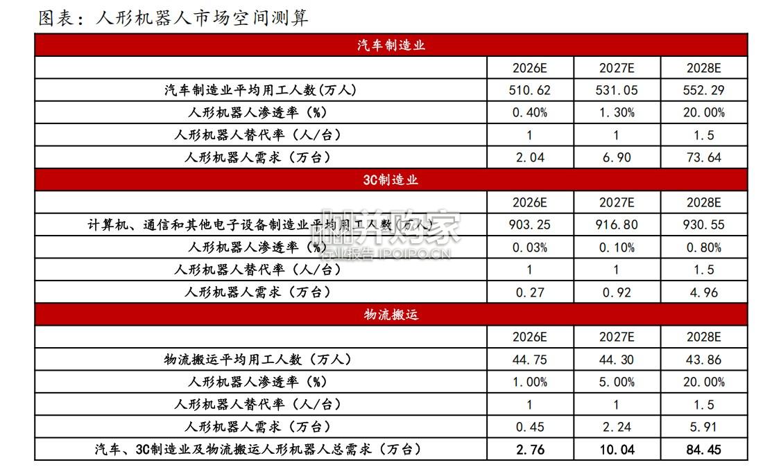 机器人行业报告:千景量方启,万里势恢宏(32页)-第1张图片 机器人行业报告:千景量方启,万里势恢宏(32页)-第1张图片