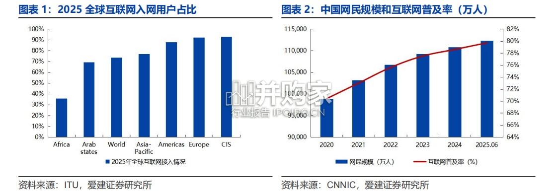卫星通信行业报告:蜂窝网络到通信卫星(31页)-第1张图片 卫星通信行业报告:蜂窝网络到通信卫星(31页)-第1张图片