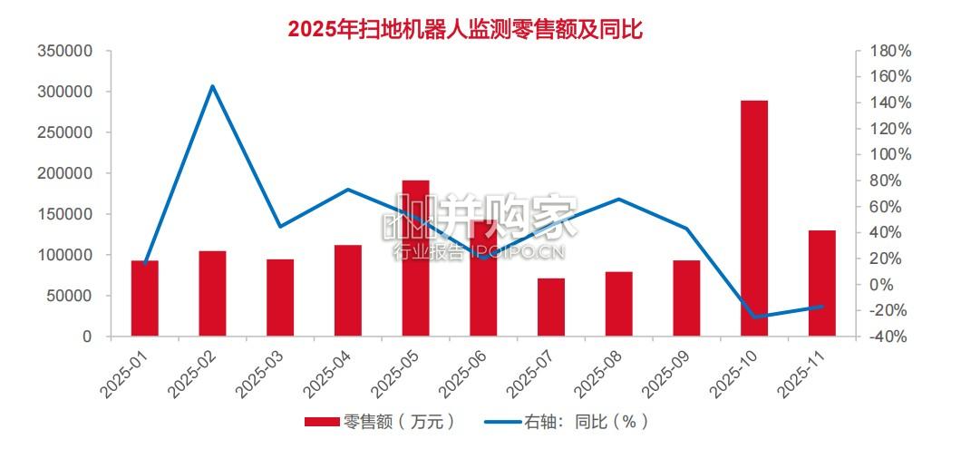 扫地机器人行业报告(24页)-第1张图片 扫地机器人行业报告(24页)-第1张图片