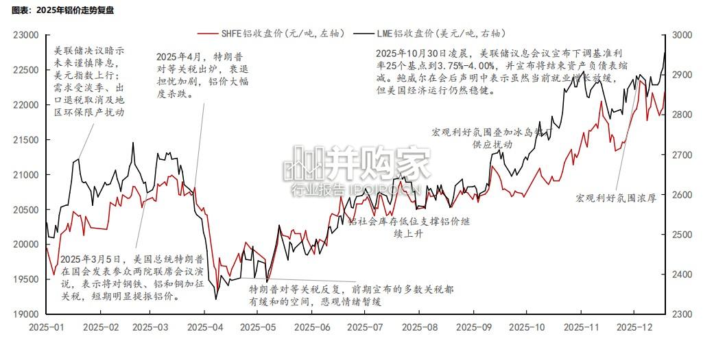 铝行业专题报告:供给有约束需求有韧性(26页)-第1张图片 铝行业专题报告:供给有约束需求有韧性(26页)-第1张图片