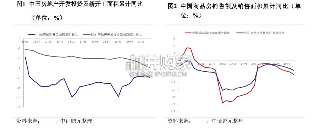 建筑施工行业信用展望报告(14页)-第1张图片 建筑施工行业信用展望报告(14页)-第1张图片
