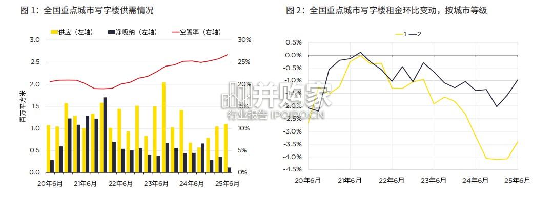 中国写字楼市场报告:突破困境(29页)-第1张图片 中国写字楼市场报告:突破困境(29页)-第1张图片