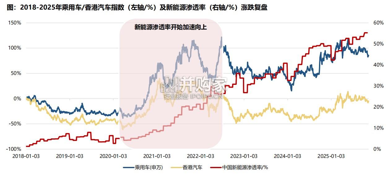 乘用车电动化复盘报告(35页)-第1张图片 乘用车电动化复盘报告(35页)-第1张图片