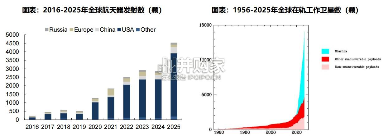 太空光伏行业报告(34页)-第1张图片 太空光伏行业报告(34页)-第1张图片