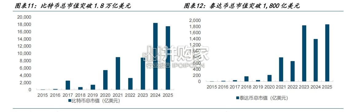 数字人民币专题报告:应用场景空间广阔,2.0时代将加速发展(19页)-第1张图片 数字人民币专题报告:应用场景空间广阔,2.0时代将加速发展(19页)-第1张图片