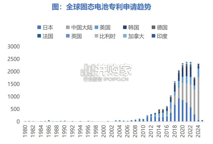 固态电池行业研究报告(57页)-第1张图片 固态电池行业研究报告(57页)-第1张图片