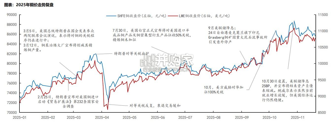 铜行业专题报告(29页)-第1张图片 铜行业专题报告(29页)-第1张图片