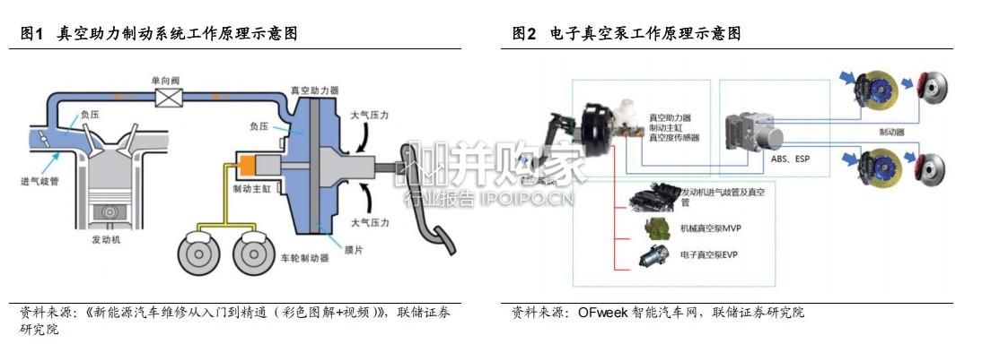汽车EMB线控制动行业报告(20页)-第1张图片 汽车EMB线控制动行业报告(20页)-第1张图片