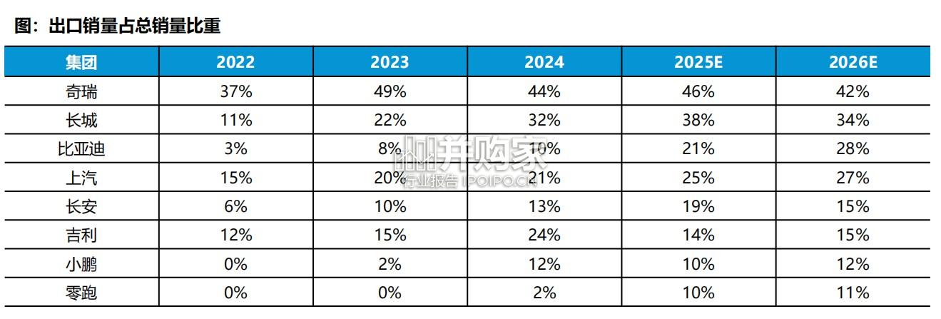 乘用车全球化研究报告:从全面扩张走向分市场分主体的结构性出海(71页)-第1张图片 乘用车全球化研究报告:从全面扩张走向分市场分主体的结构性出海(71页)-第1张图片