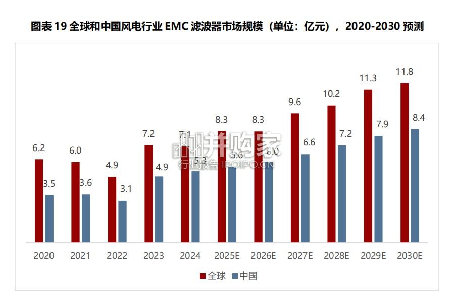 全球及中国电磁兼容(EMC)行业应用场景调研报告(99页)-第1张图片 全球及中国电磁兼容(EMC)行业应用场景调研报告(99页)-第1张图片