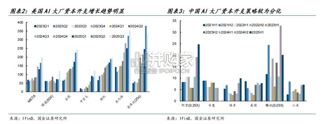 AI行业报告(20页)-第1张图片 AI行业报告(20页)-第1张图片