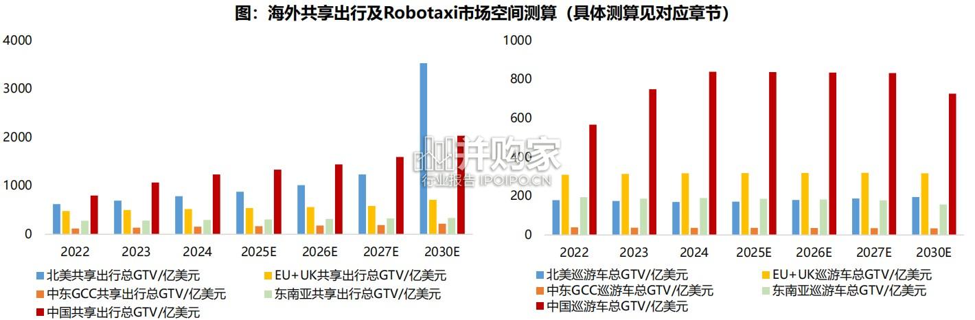 Robotaxi研究报告:全球Robotaxi商业化拐点将现(71页)-第1张图片 Robotaxi研究报告:全球Robotaxi商业化拐点将现(71页)-第1张图片