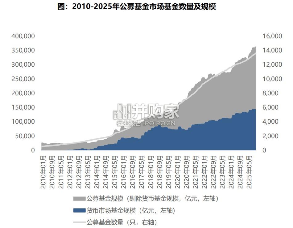 公募基金研究报告:改革陆续落地,推动行业高质量发展(45页)-第1张图片 公募基金研究报告:改革陆续落地,推动行业高质量发展(45页)-第1张图片
