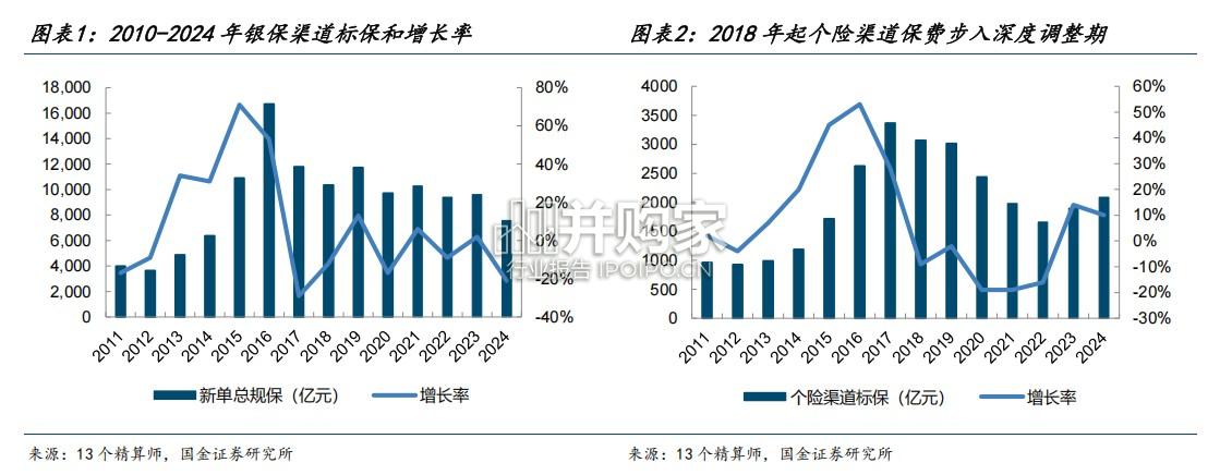 保险行业研究报告:存款搬家与市占率提升双重加持(16页)-第1张图片 保险行业研究报告:存款搬家与市占率提升双重加持(16页)-第1张图片