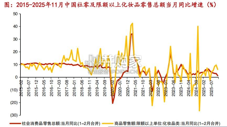美护行业专题报告:美容护理(33页)-第1张图片 美护行业专题报告:美容护理(33页)-第1张图片