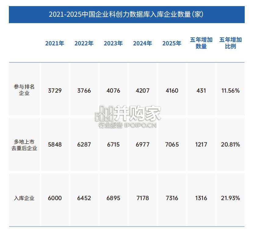 中国企业科创力研究报告(96页)-第1张图片 中国企业科创力研究报告(96页)-第1张图片