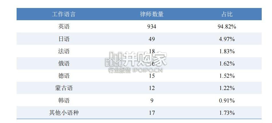 中国涉外律师人才研究报告(85页)-第1张图片 中国涉外律师人才研究报告(85页)-第1张图片