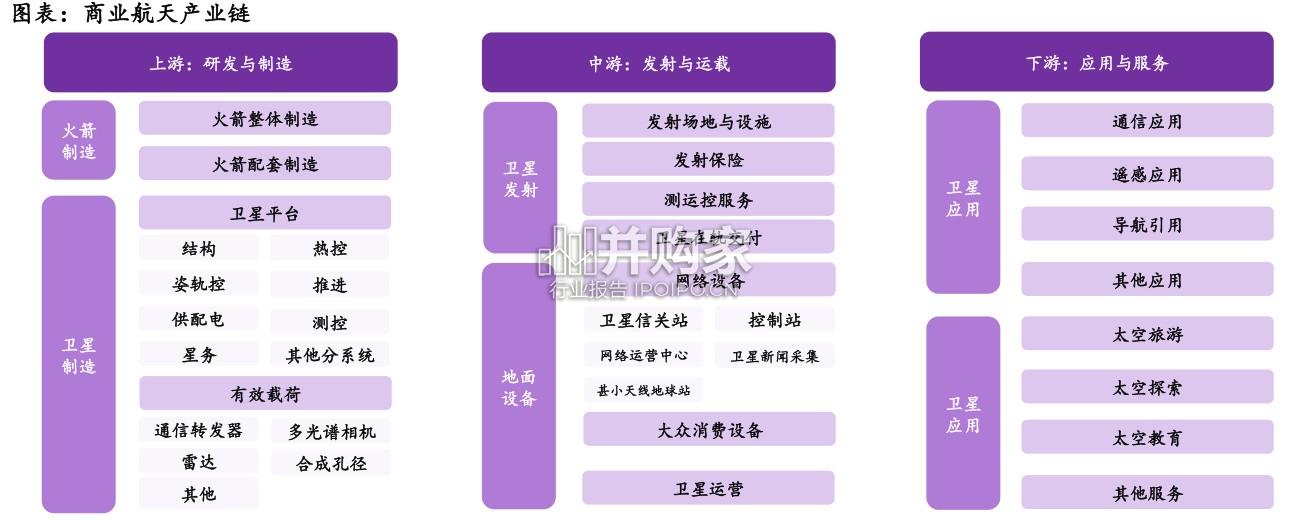 商业航天行业报告:空天资源紧缺(37页)-第1张图片 商业航天行业报告:空天资源紧缺(37页)-第1张图片