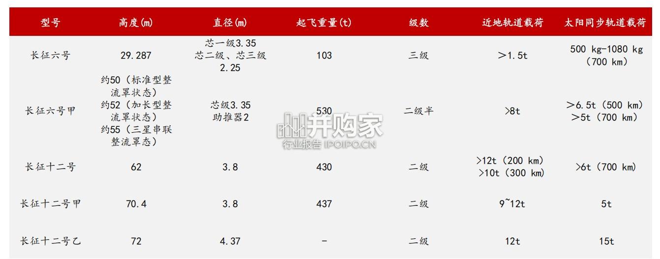 可回收运载火箭行业报告:高价值量环节和成本构成(44页)-第1张图片 可回收运载火箭行业报告:高价值量环节和成本构成(44页)-第1张图片