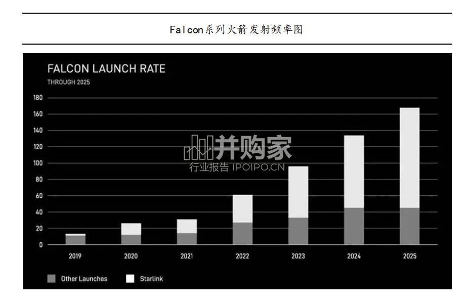 SpaceX专题报告:星舰纪元(21页)-第1张图片 SpaceX专题报告:星舰纪元(21页)-第1张图片