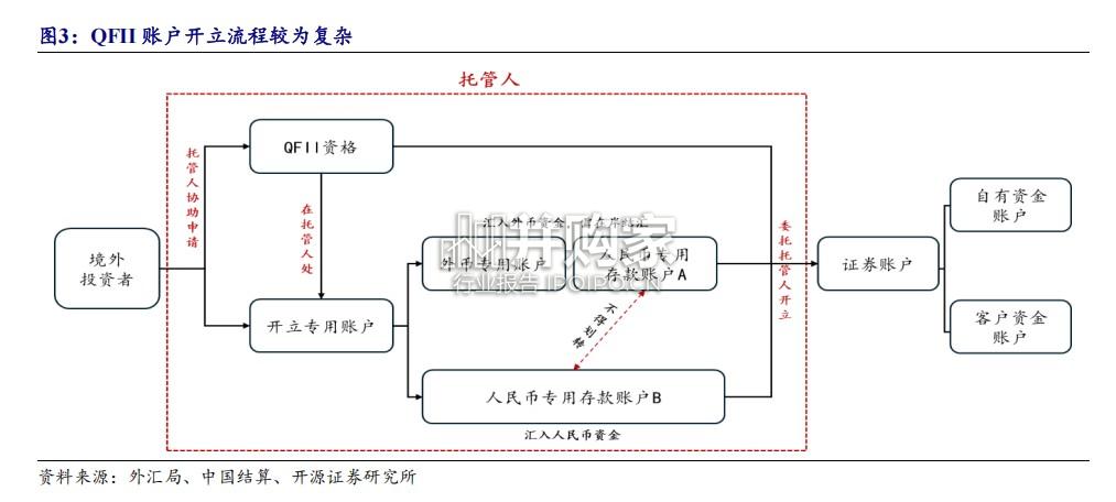 跨境资管报告:海南全岛封关运作,跨境资管空间广阔(18页)-第1张图片 跨境资管报告:海南全岛封关运作,跨境资管空间广阔(18页)-第1张图片