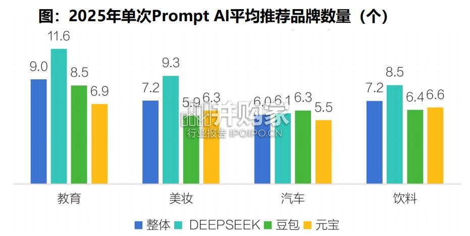 AI大模型商业化最先探索领域研究报告:生成式引擎优化GEO(24页)-第1张图片 AI大模型商业化最先探索领域研究报告:生成式引擎优化GEO(24页)-第1张图片