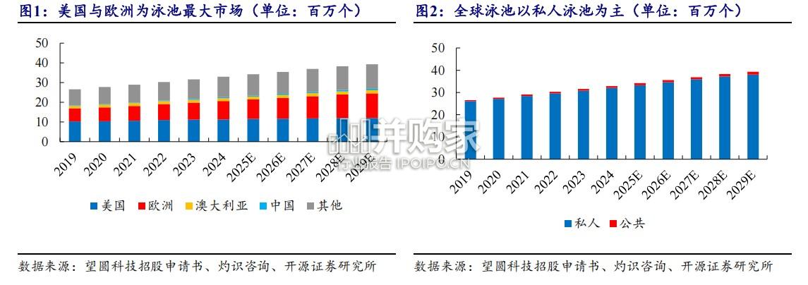 泳池机器人行业报告(19页)-第1张图片 泳池机器人行业报告(19页)-第1张图片