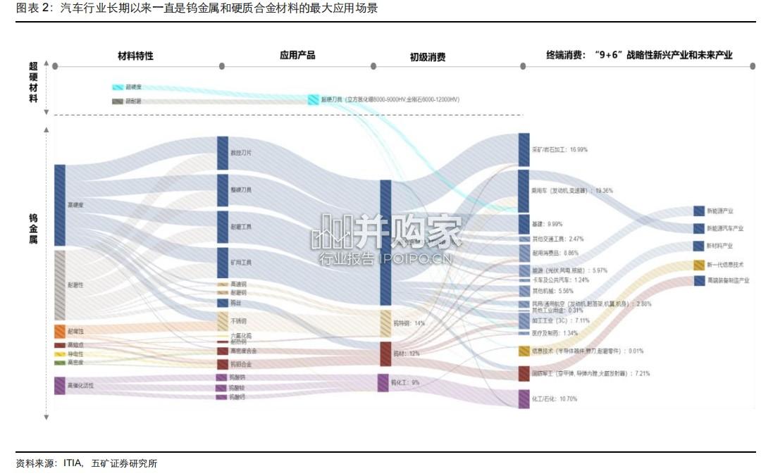硬质合金及刀具行业报告:从德国玛帕看刀具行业隐形赢家(21页)-第1张图片 硬质合金及刀具行业报告:从德国玛帕看刀具行业隐形赢家(21页)-第1张图片