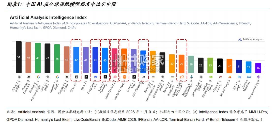 AI算力研究报告(17页)-第1张图片 AI算力研究报告(17页)-第1张图片