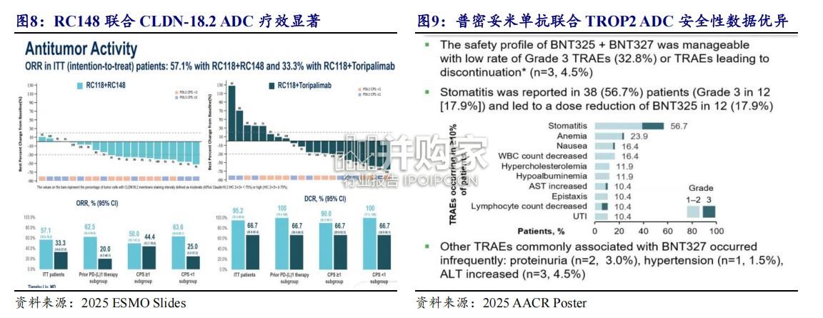 生物制品行业报告:MNC不断加码IO双抗(12页)-第1张图片 生物制品行业报告:MNC不断加码IO双抗(12页)-第1张图片