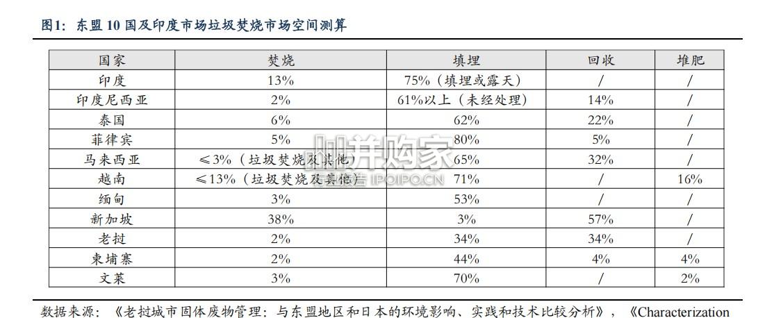 垃圾焚烧行业报告(18页)-第1张图片 垃圾焚烧行业报告(18页)-第1张图片