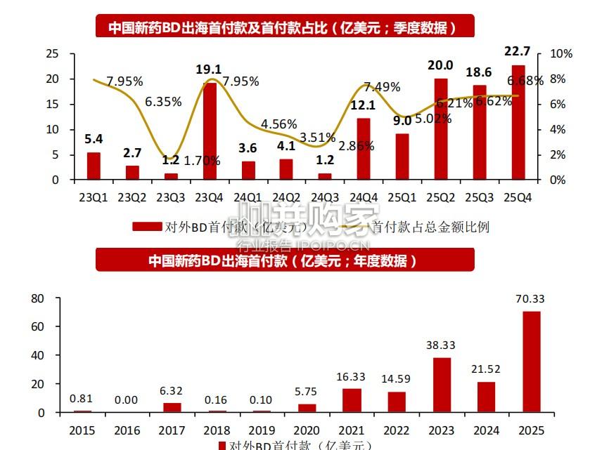 2025年药品BD出海总结报告(23页)-第1张图片 2025年药品BD出海总结报告(23页)-第1张图片