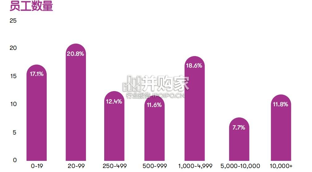 2026年公关行业现状报告(57页)-第1张图片 2026年公关行业现状报告(57页)-第1张图片