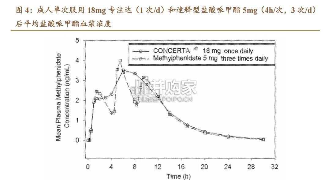 注意缺陷多动障碍ADHD治疗行业报告:盐酸哌甲酯(20页)-第1张图片 注意缺陷多动障碍ADHD治疗行业报告:盐酸哌甲酯(20页)-第1张图片